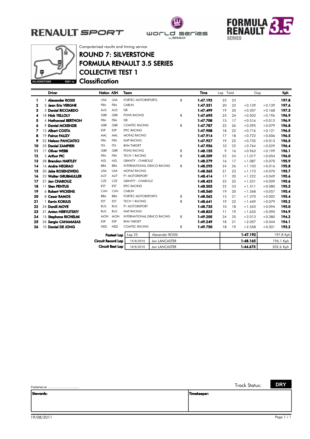 SILVERSTONE FORMULA RENAULT 3.5 SERIES COLLECTIVE TEST 1 Classification