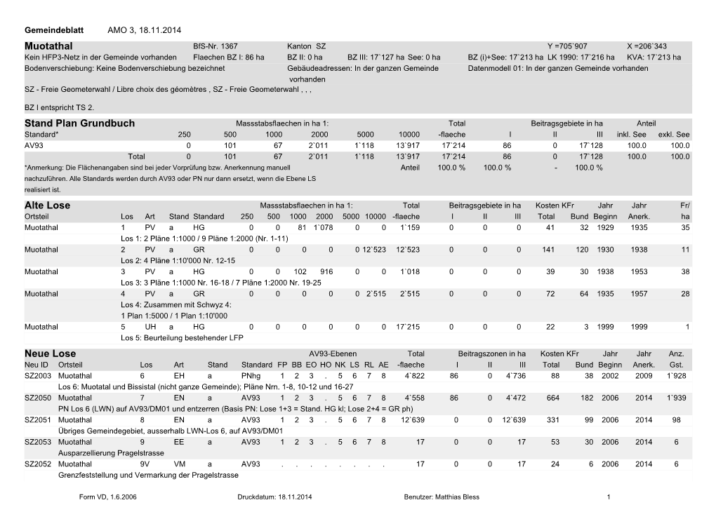 Muotathal Stand Plan Grundbuch Alte Lose Neue Lose