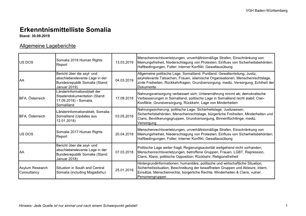 Erkenntnismittelliste Somalia Stand: 30.09.2019