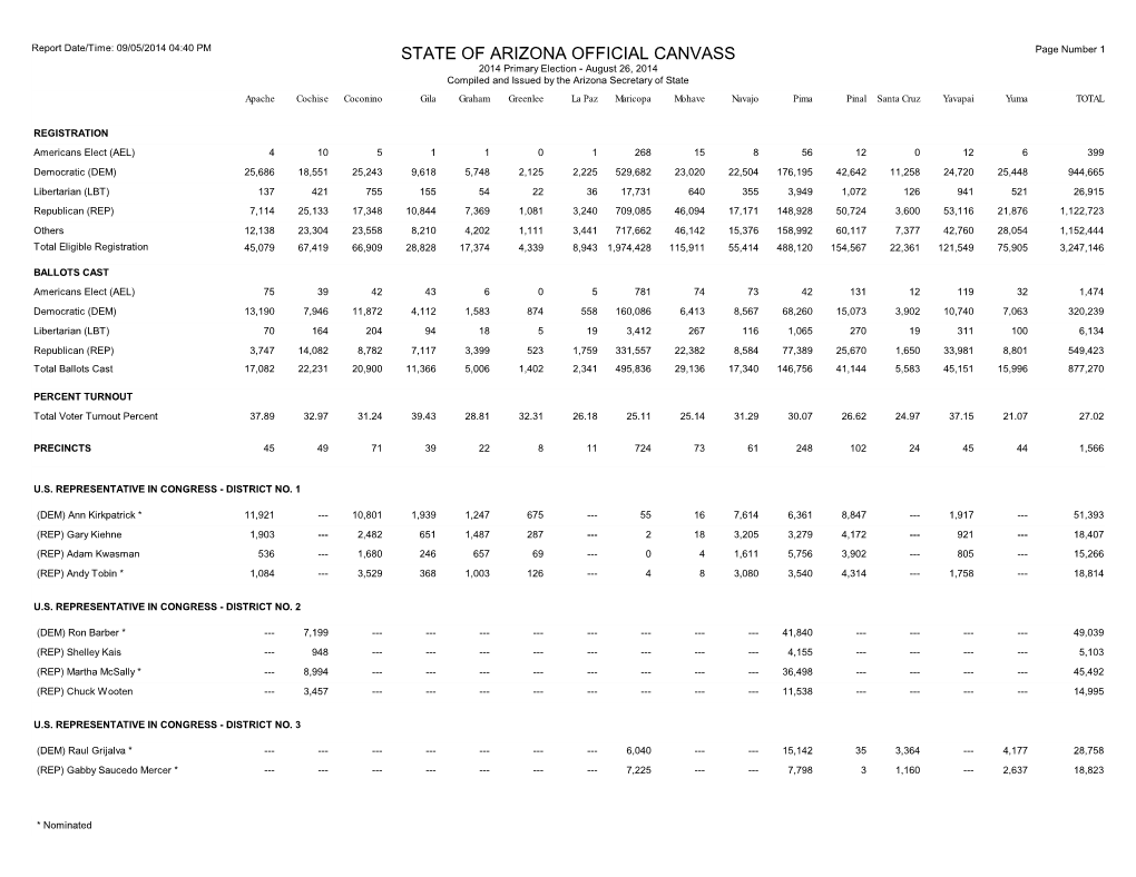 State of Arizona Official Canvass