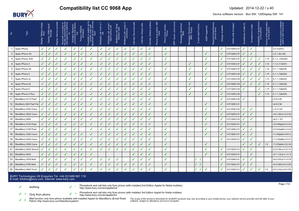 CC-9068-App Compatibility List EN