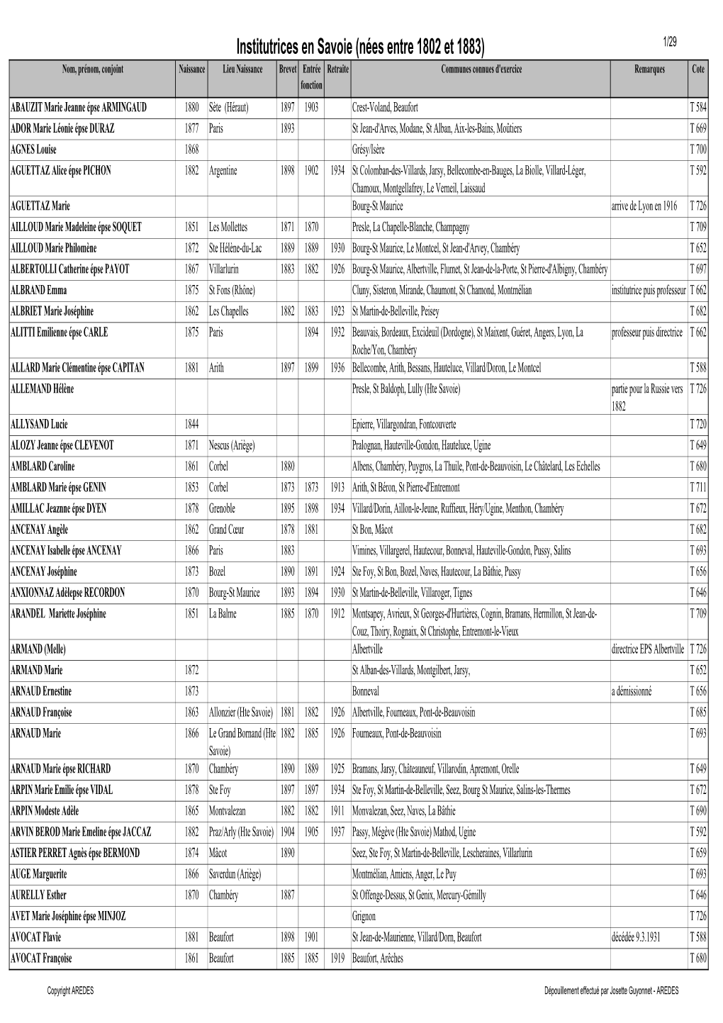 Liste Des Institutrices En Savoie (Nées Entre 1802 Et 1883)