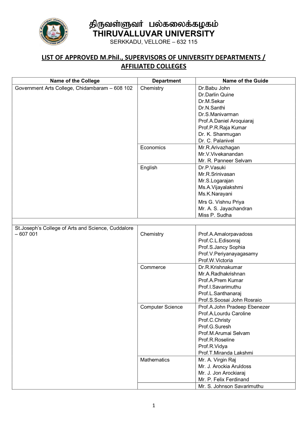 Jputs;Sth Gy;Fiyf;Fofk; THIRUVALLUVAR UNIVERSITY SERKKADU, VELLORE – 632 115