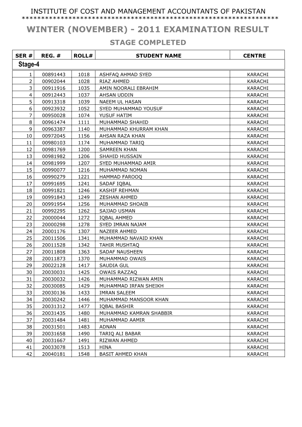 2011 Examination Result Stage Completed