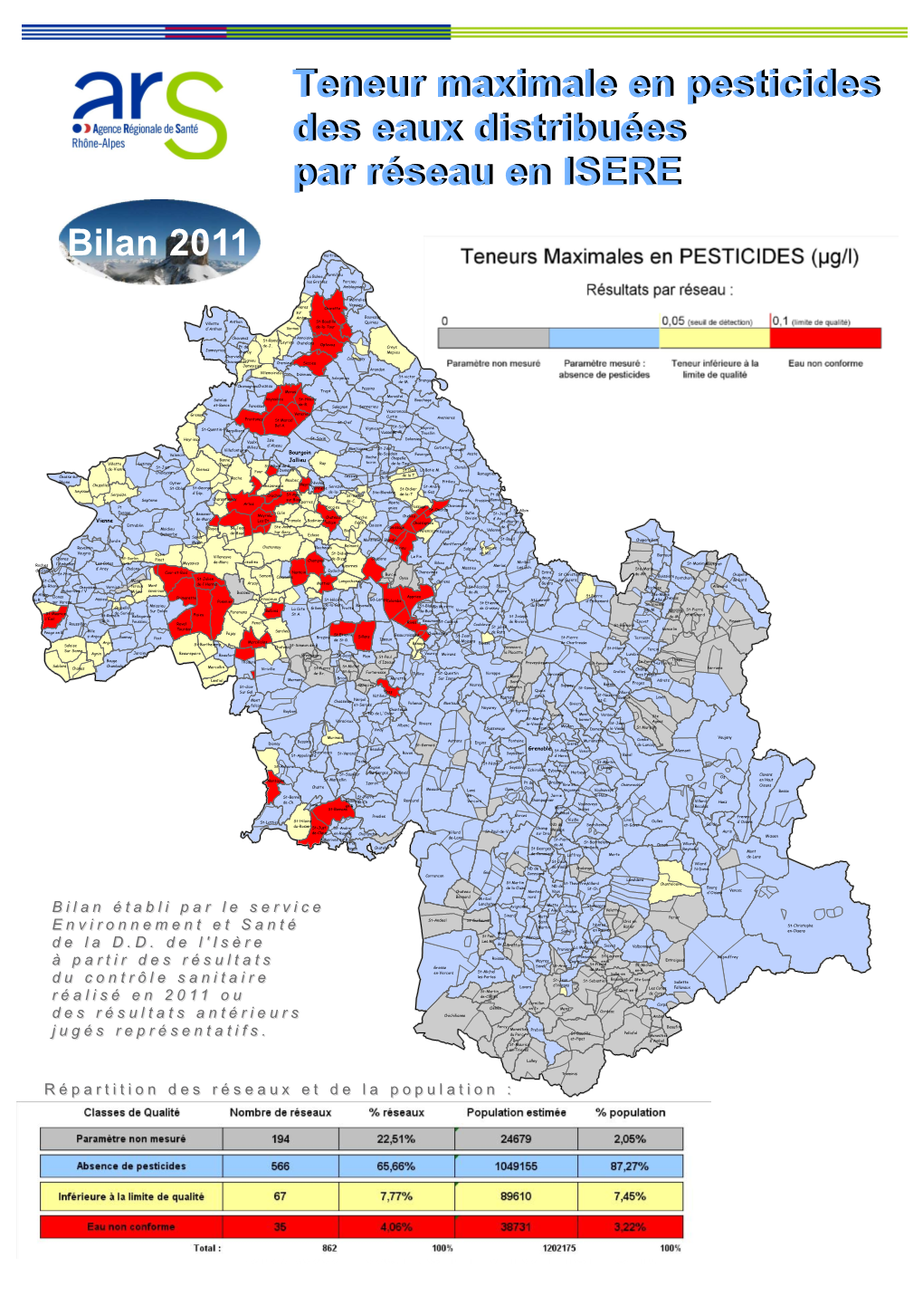 Teneurs En Pesticides 2011