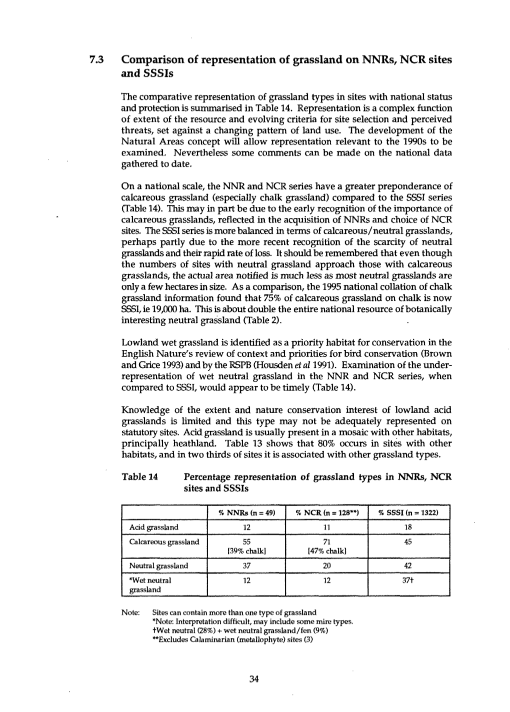 Calcareous Grassland (Especially Chalk Grassland) Compared to the SSSI Series (Table 14)