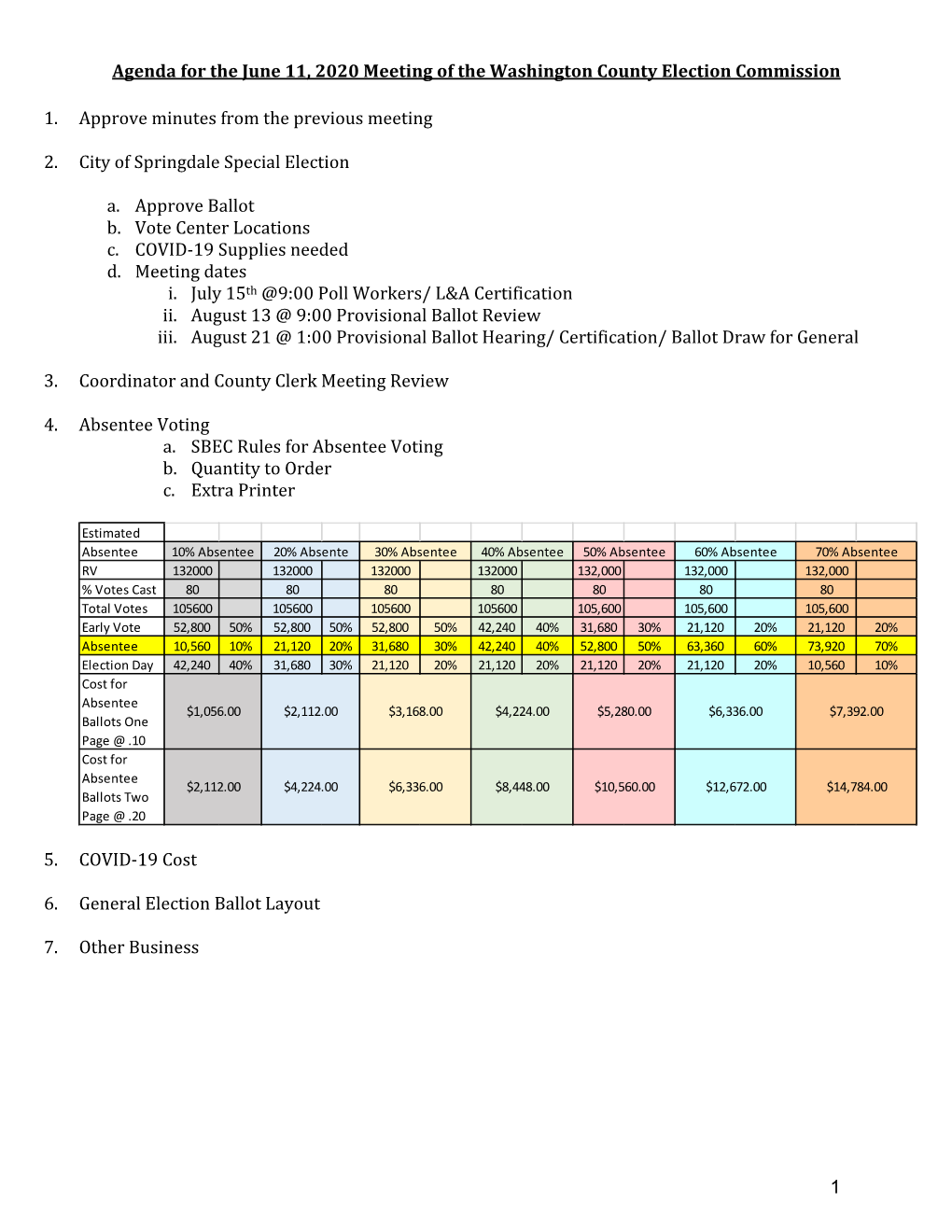 Agenda for the June 11, 2020 Meeting of the Washington County Election Commission