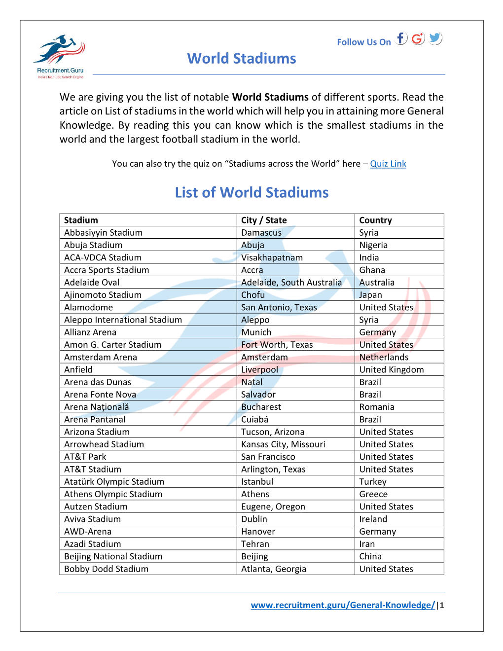 World Stadiums List of World Stadiums