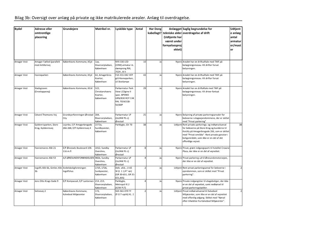 Bilag 3B: Oversigt Over Anlæg På Private Og Ikke Matrikulerede Arealer