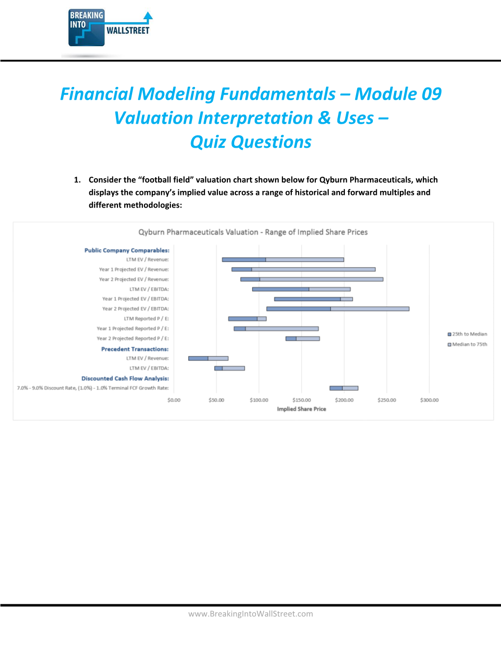 Financial Modeling Fundamentals – Module 09 Valuation Interpretation & Uses – Quiz Questions