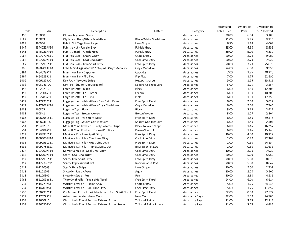 Style Sku Description Pattern Category Suggested Retail Price