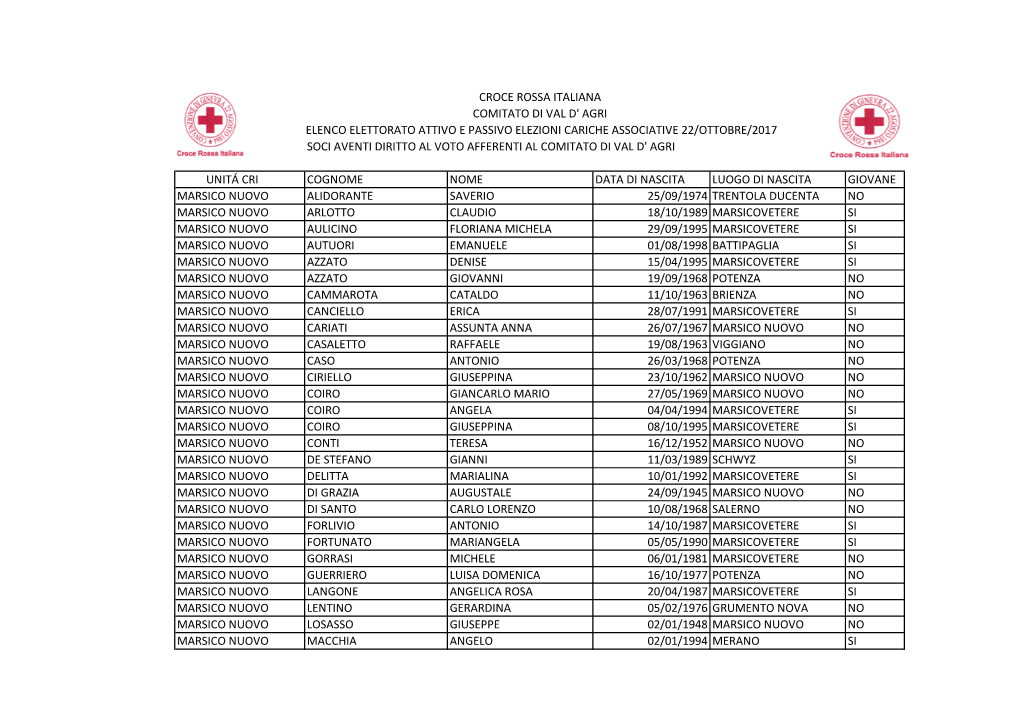 Soci Aventi Diritto Al Voto Afferenti Al Comitato Di Val D' Agri