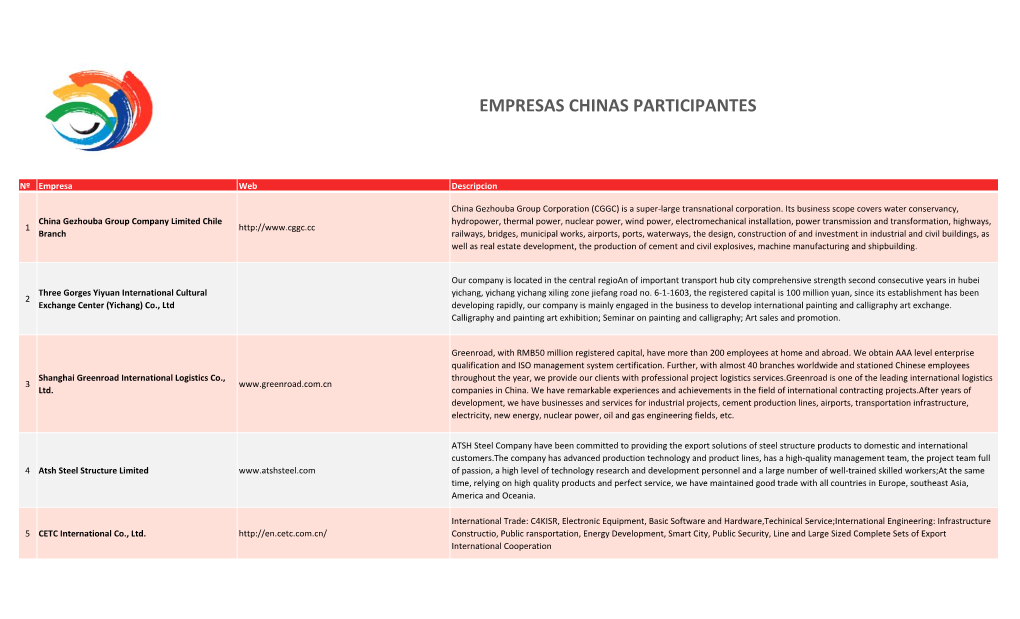 Empresas Chinas Participantes