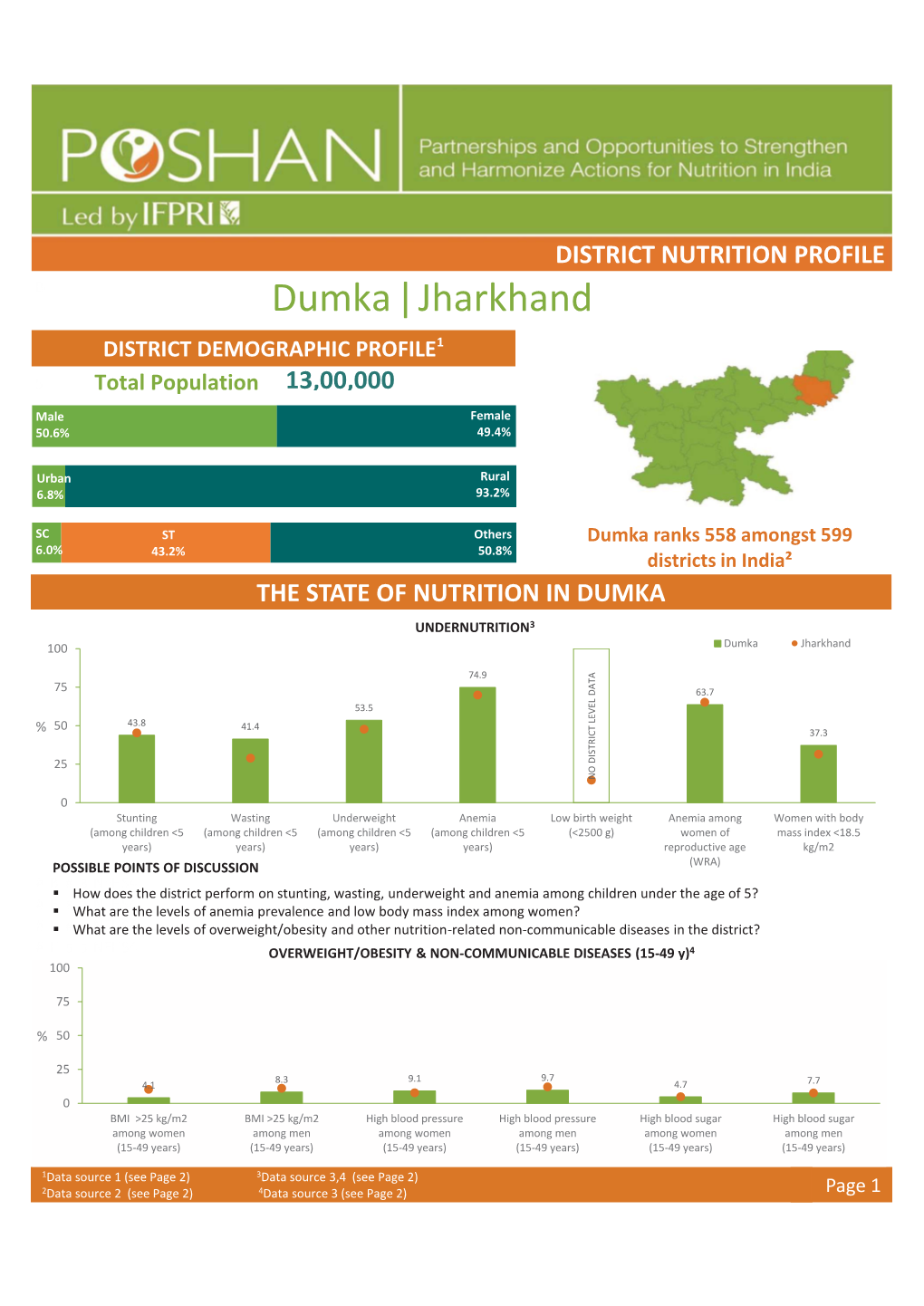 Dumka Jharkhand |