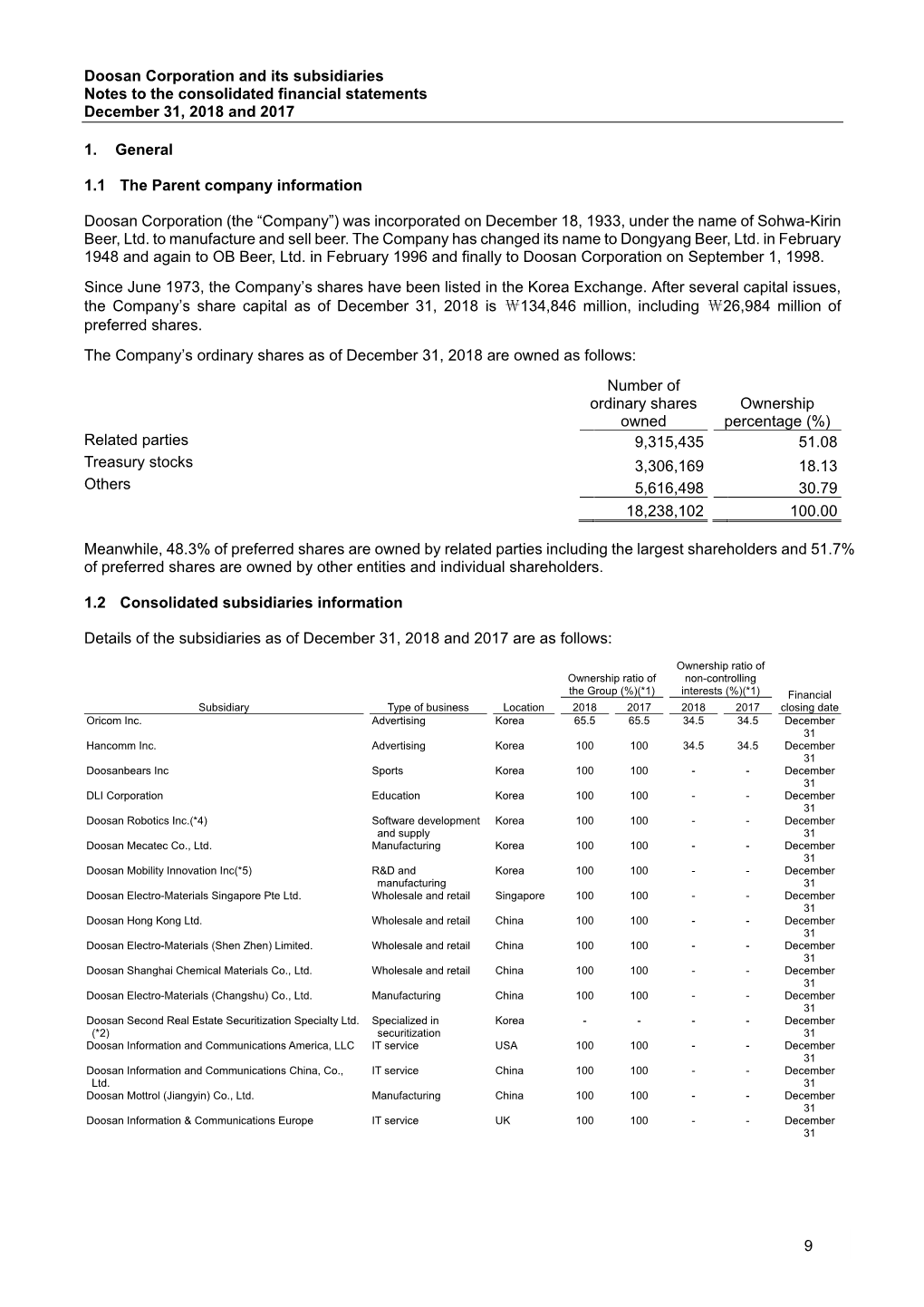 Doosan Corporation and Its Subsidiaries Notes to the Consolidated Financial Statements December 31, 2018 and 2017