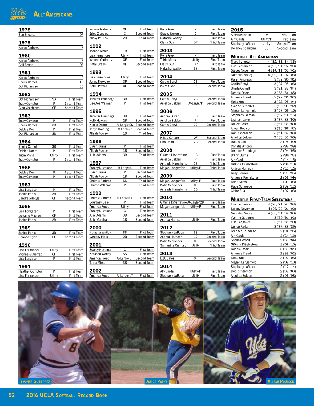52 2016 Ucla Softball Record Book