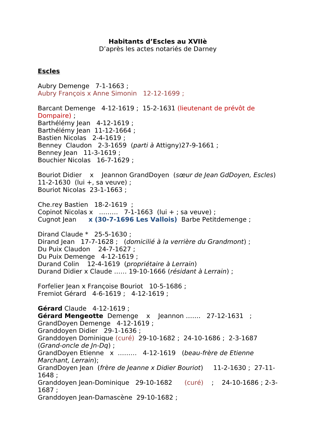 Habitants D'escles Au Xviiè D'après Les Actes Notariés De