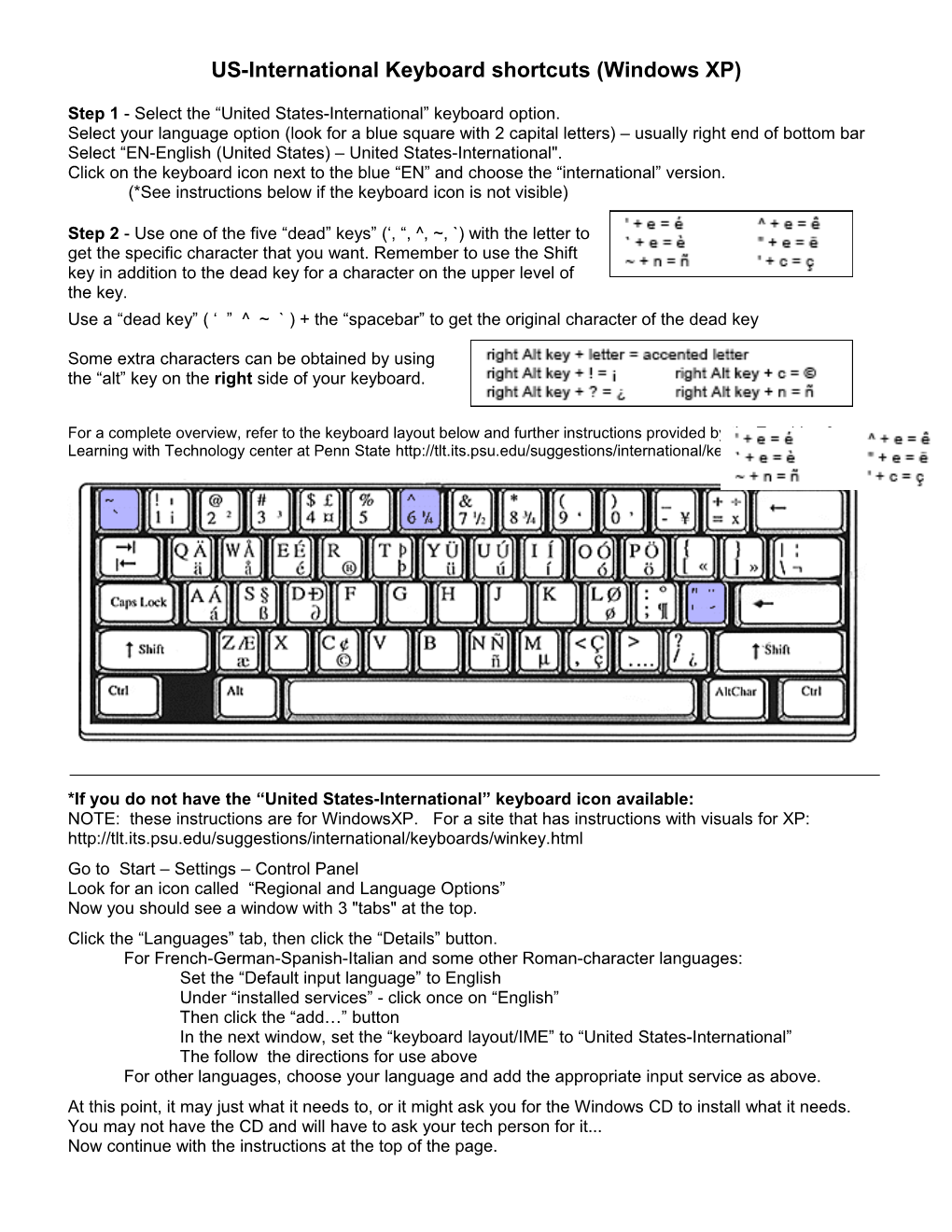 US-International Keyboard Shortcuts