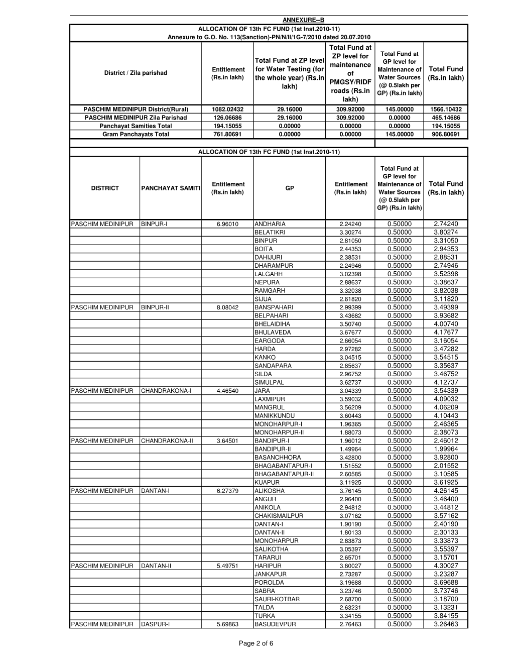 13FC Allot-Paschim Medinipur