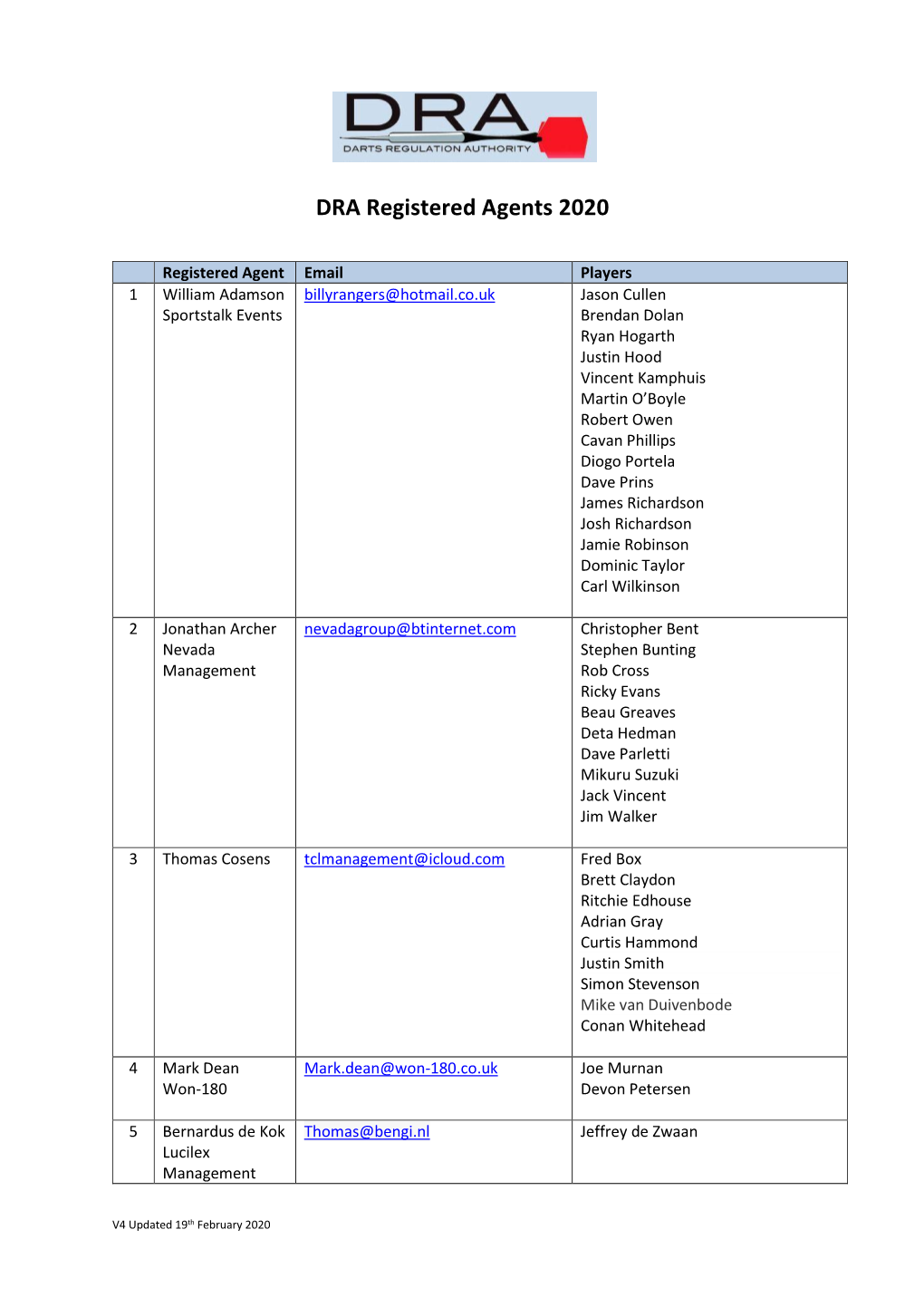 DRA Registered Agents 2020