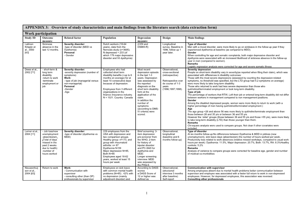 Outline of Paper- Enhancing Work Functioning and Work Participation in Depressed Workers