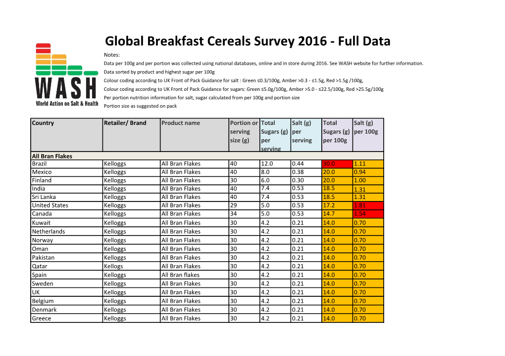 Global Breakfast Cereals Survey 2016 - Full Data Notes: Data Per 100G and Per Portion Was Collected Using National Databases, Online and in Store During 2016