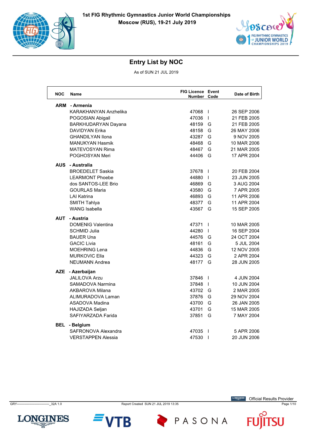 1St FIG Rhythmic Gymnastics Junior World Championships Moscow (RUS), 19-21 July 2019