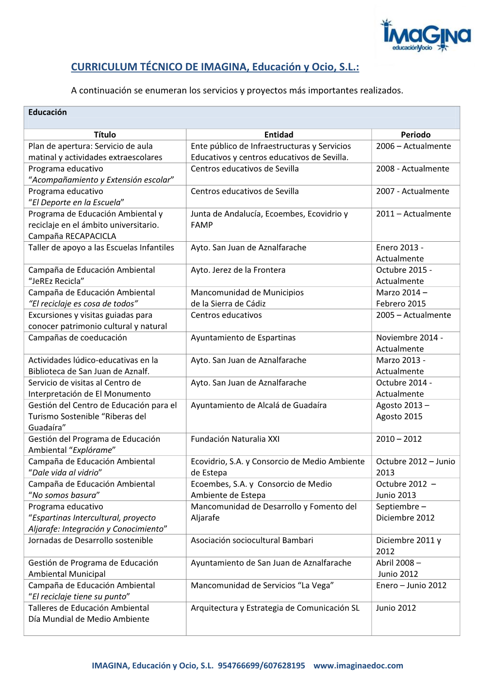 CURRICULUM TÉCNICO DE IMAGINA, Educación Y Ocio, S.L