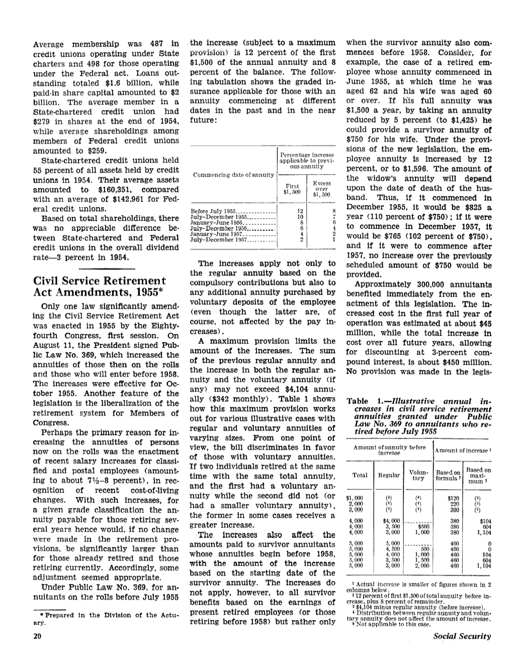 Civil Service Retirement Act Amendments, 1955