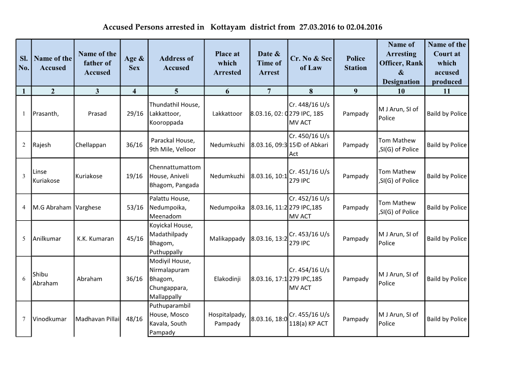 Accused Persons Arrested in Kottayam District from 27.03.2016 to 02.04.2016