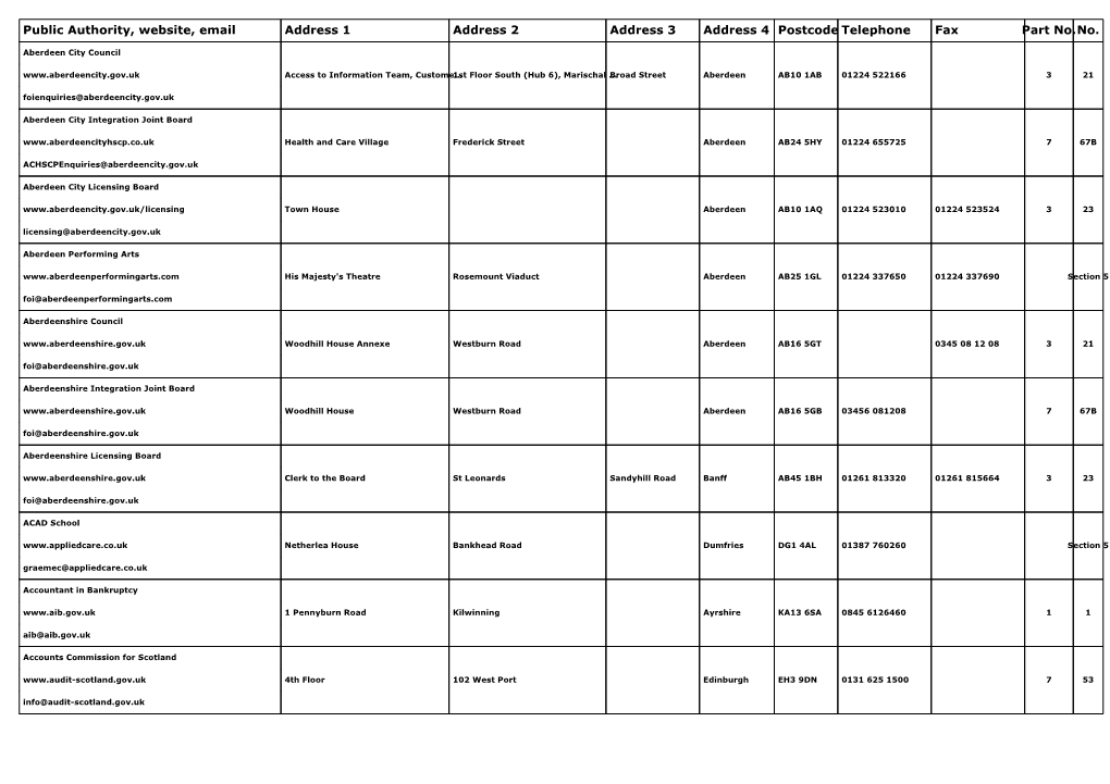 List of Scottish Public Authorities