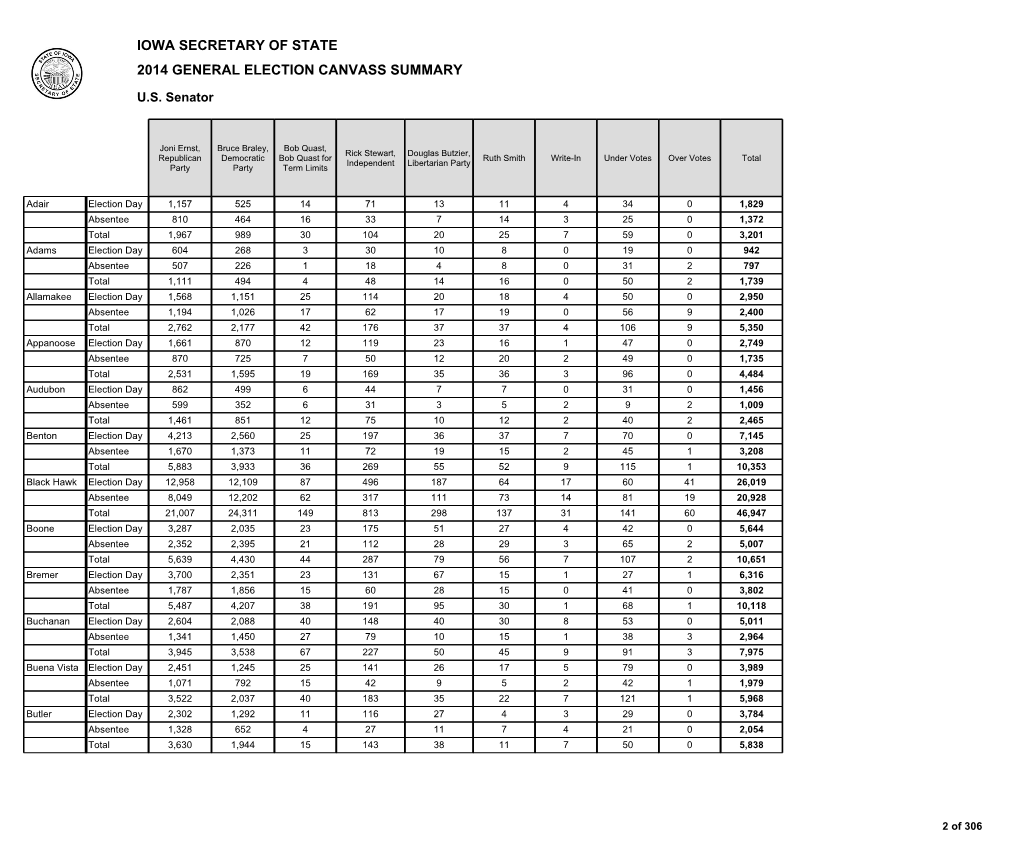 Iowa Secretary of State 2014 General Election Canvass Summary