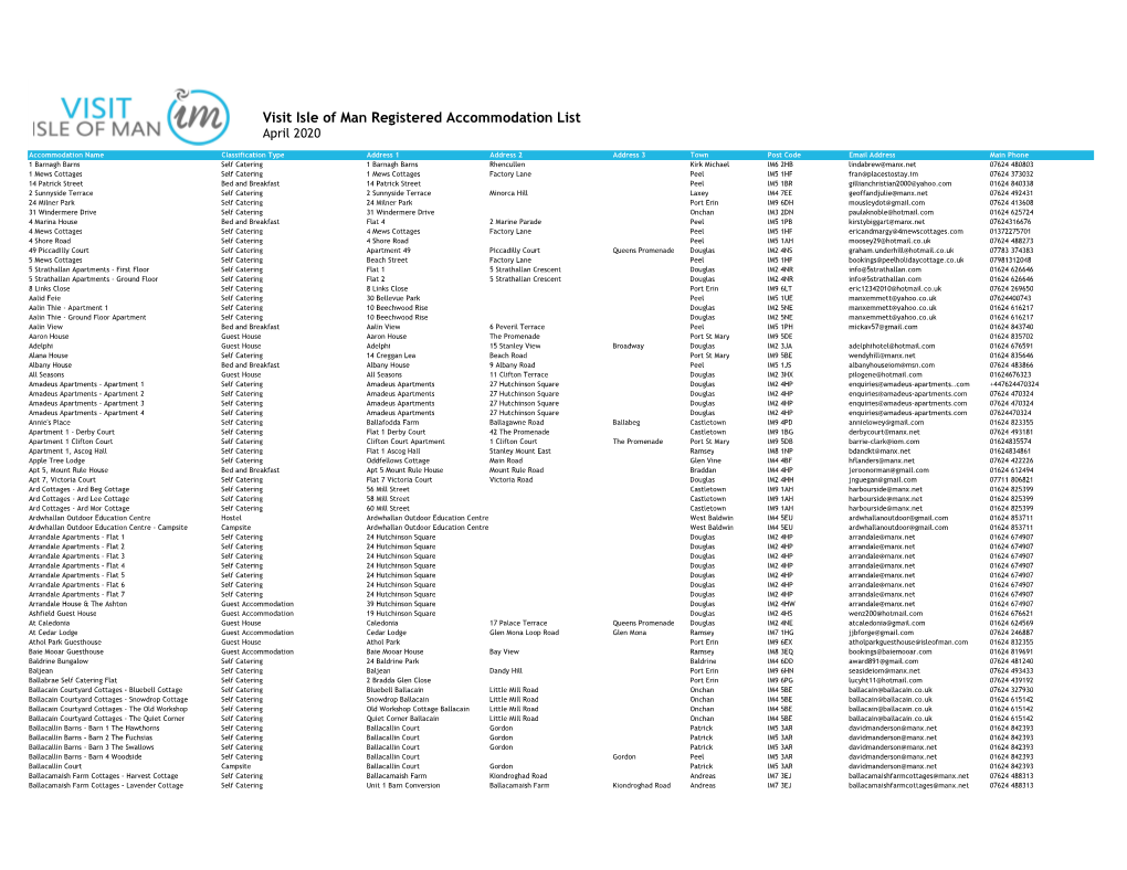 Registered Accommodation List April 2020