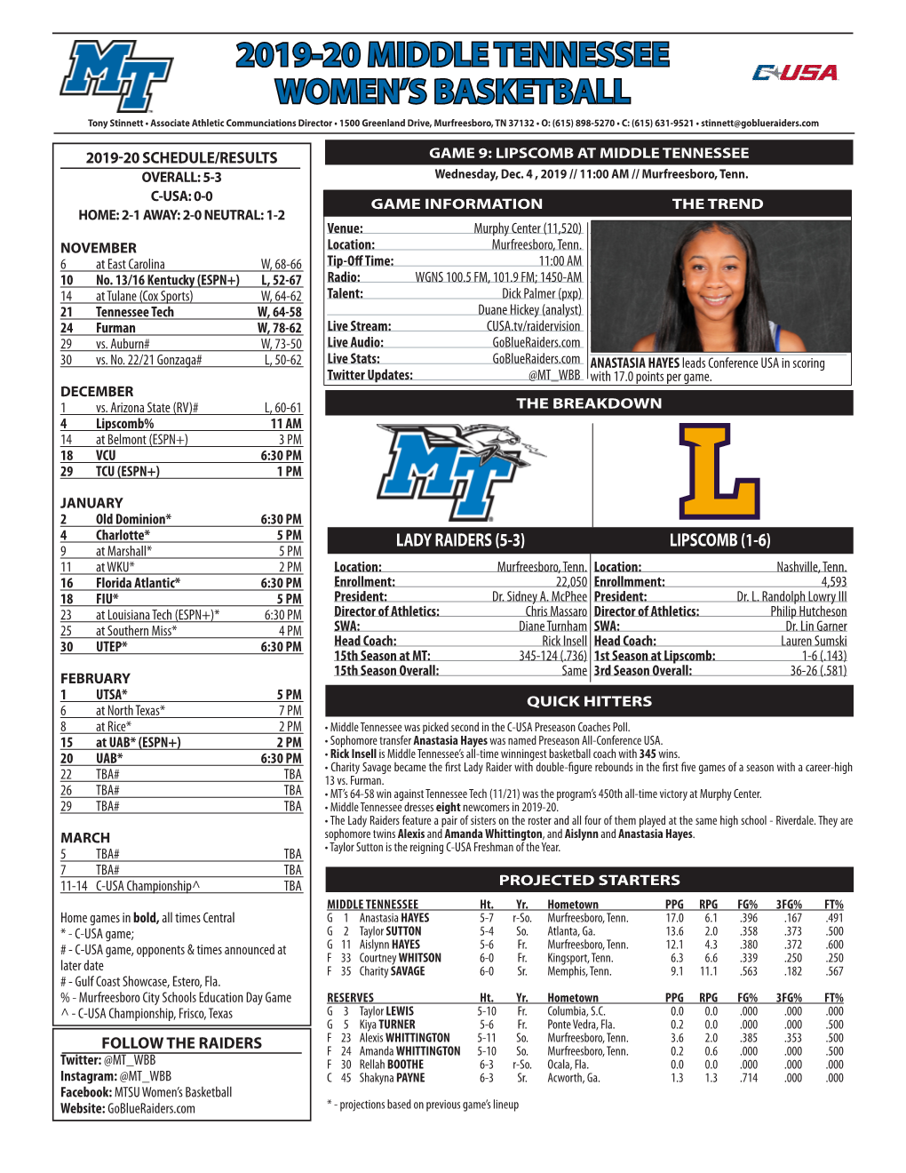 2019-20 Middle Tennessee Women's Basketball