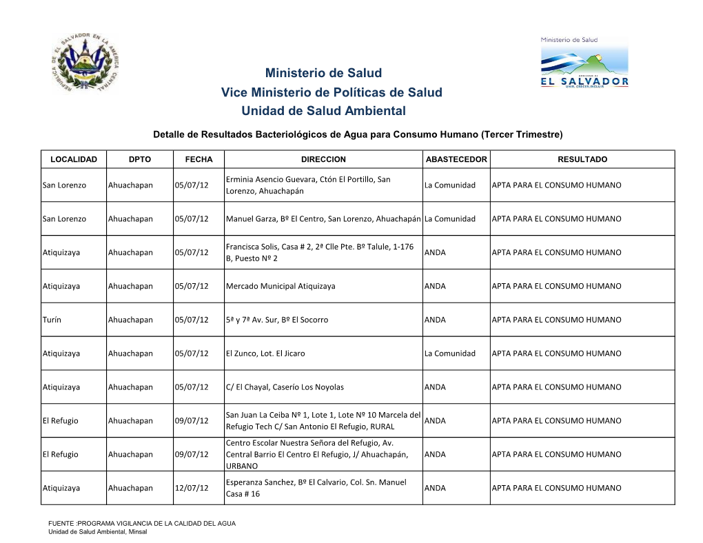 Vice Ministerio De Políticas De Salud Unidad De Salud Ambiental