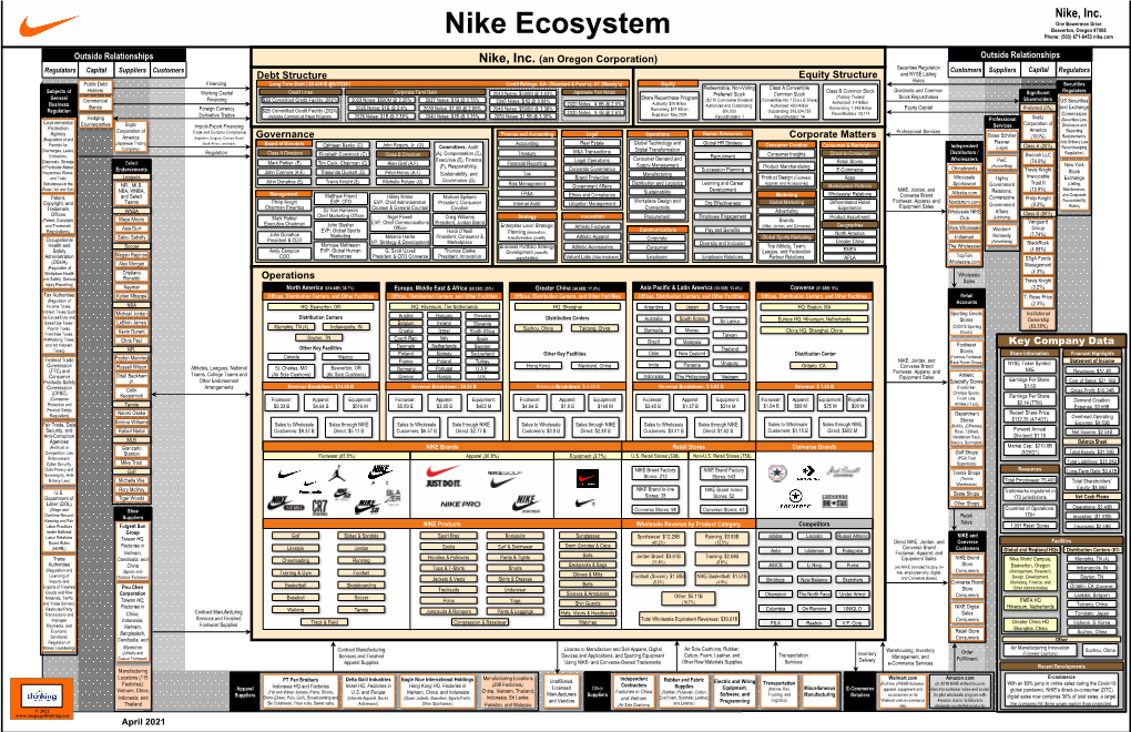 Nike Ecosystem Beaverton, Oregon 97005 Phone: (503) 671-6453 Nike.Com