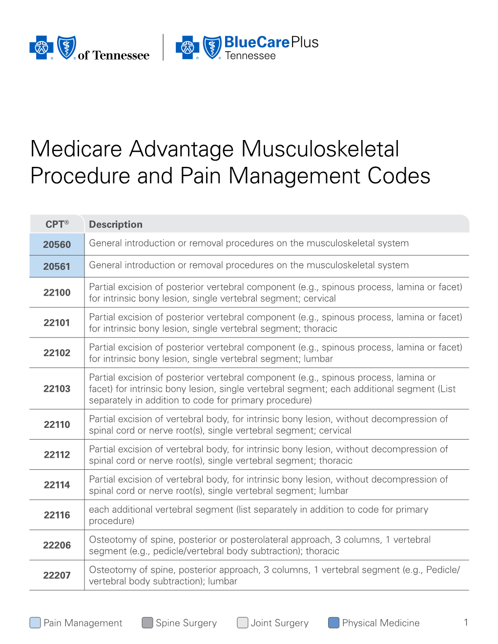 Medicare Advantage Musculoskeletal Procedure and Pain Management Codes