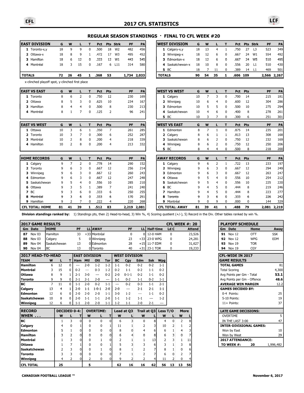 2017 CFL League & Team Statistics