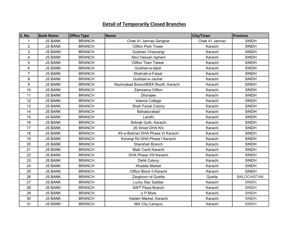 Temporary Closed Branches.Xlsx