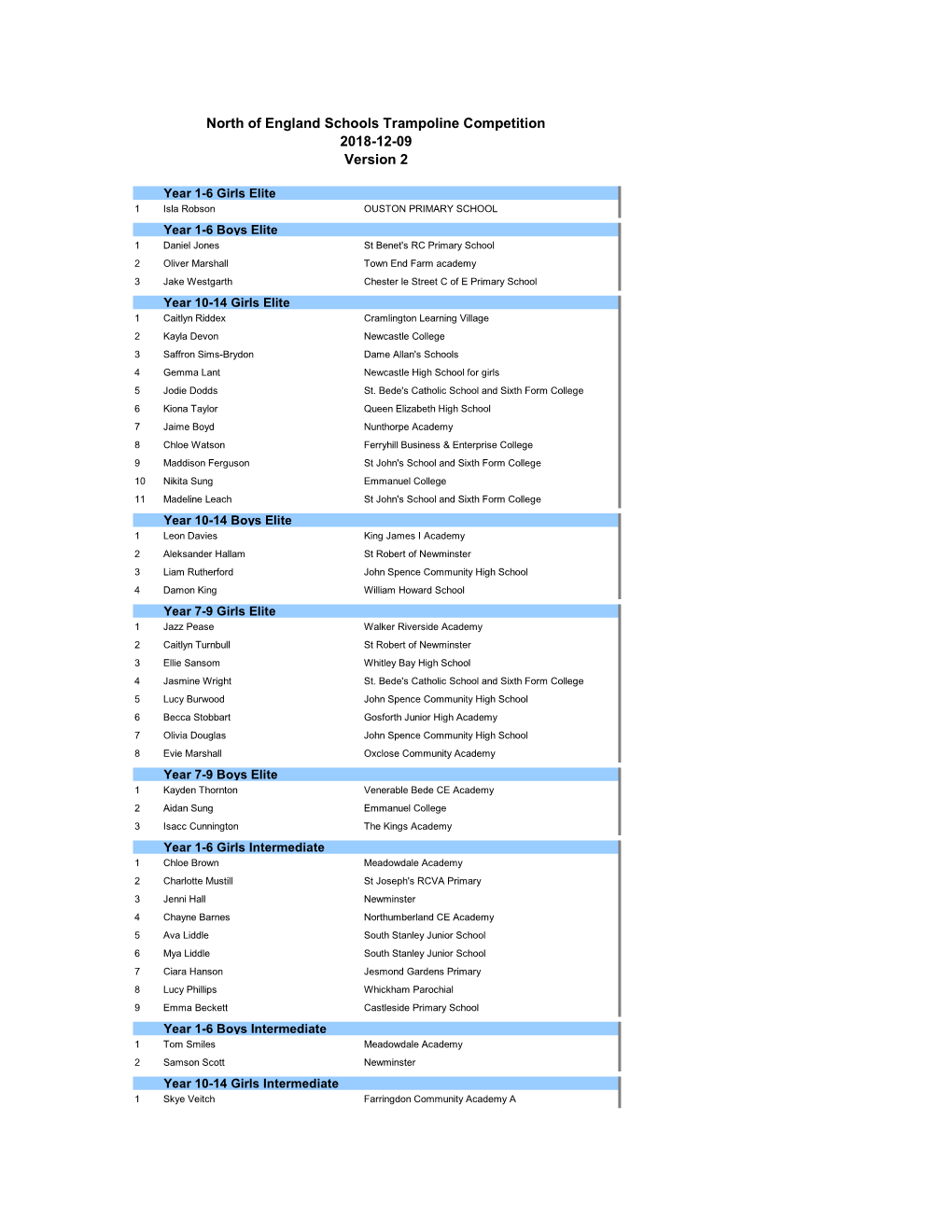 North of England Schools Trampoline Competition 2018-12-09 Version 2