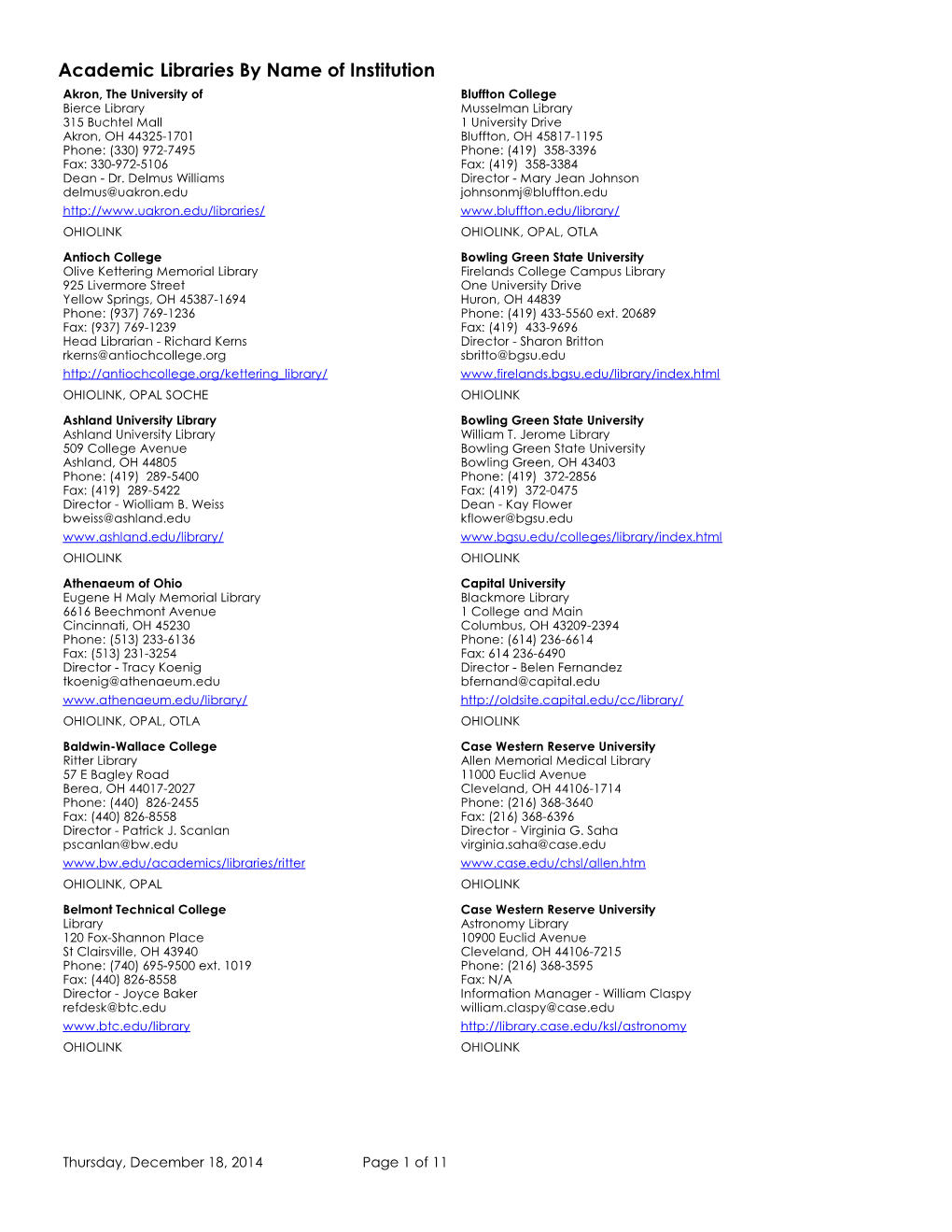 Academic Libraries by Name of Institution