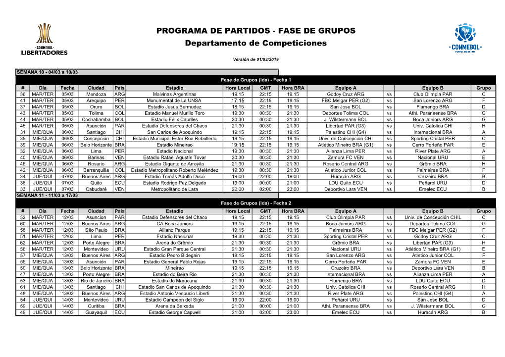 FASE DE GRUPOS Departamento De Competiciones