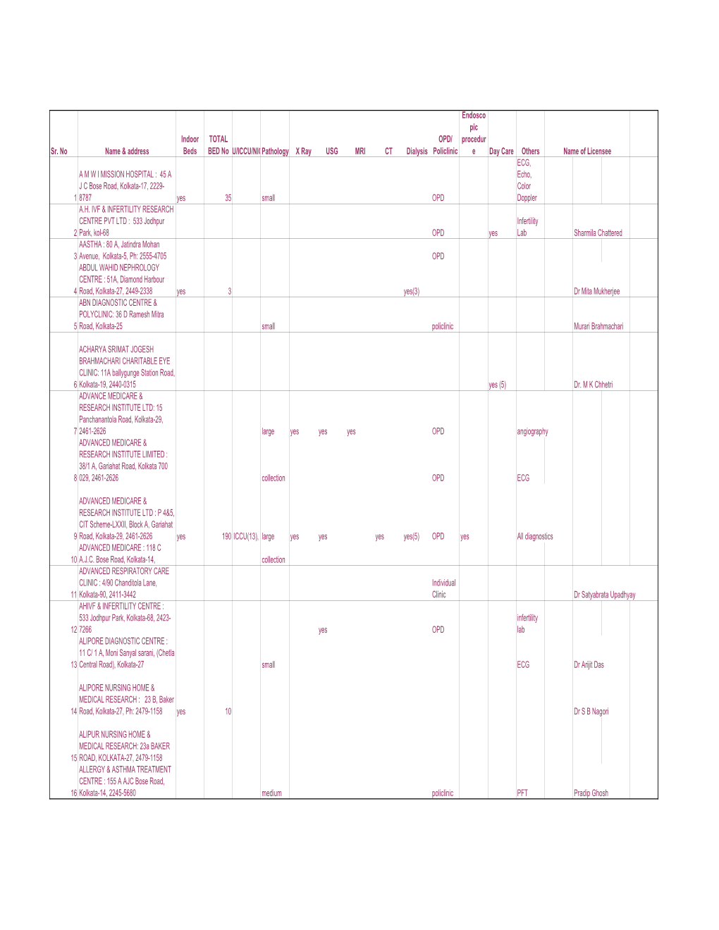 CE Kolkata.Pdf