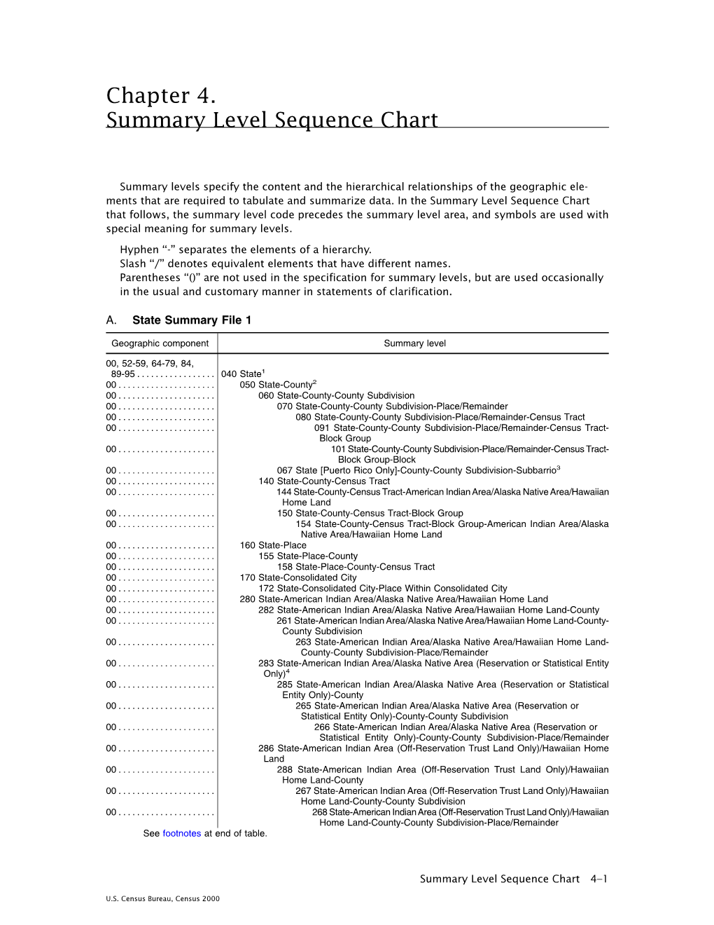 Chapter 4. Summary Level Sequence Chart