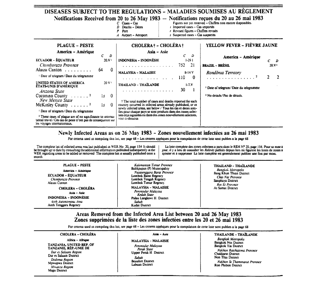 Diseases Subject to the Regulations