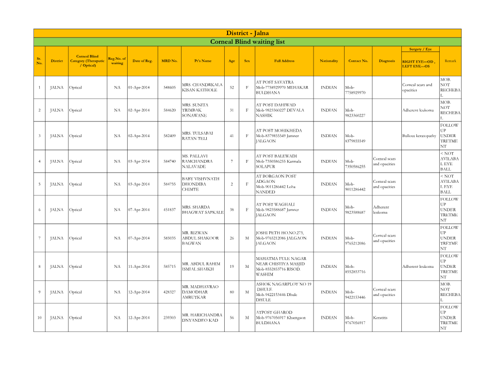 Corneal Blind Waiting List District