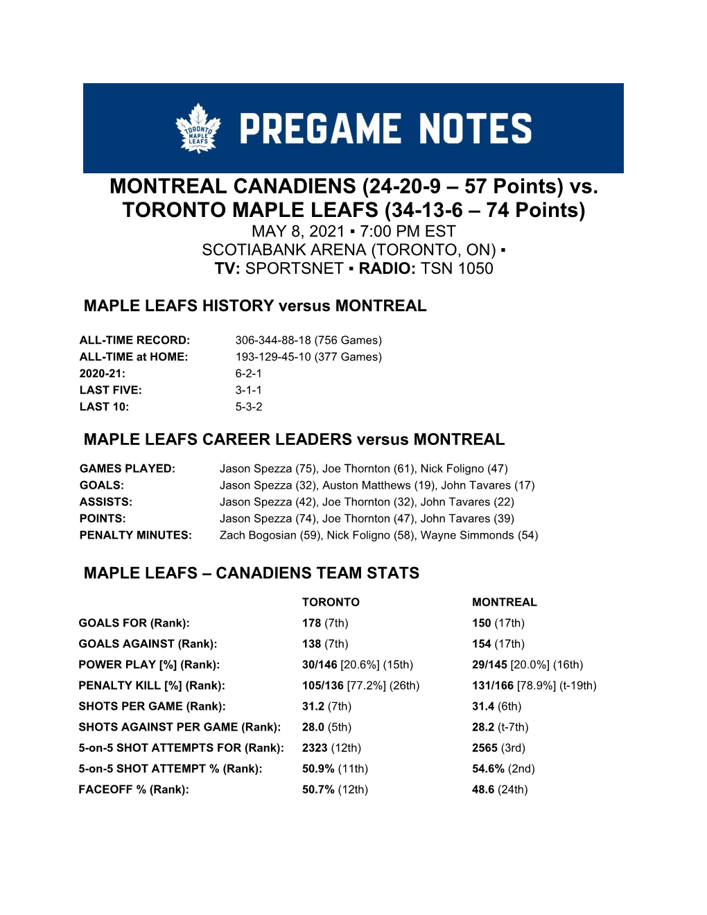MONTREAL CANADIENS (24-20-9 – 57 Points) Vs. TORONTO