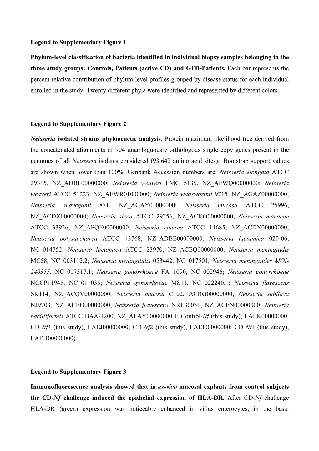 Legend to Supplementary Figure 1 Phylum-Level Classification Of