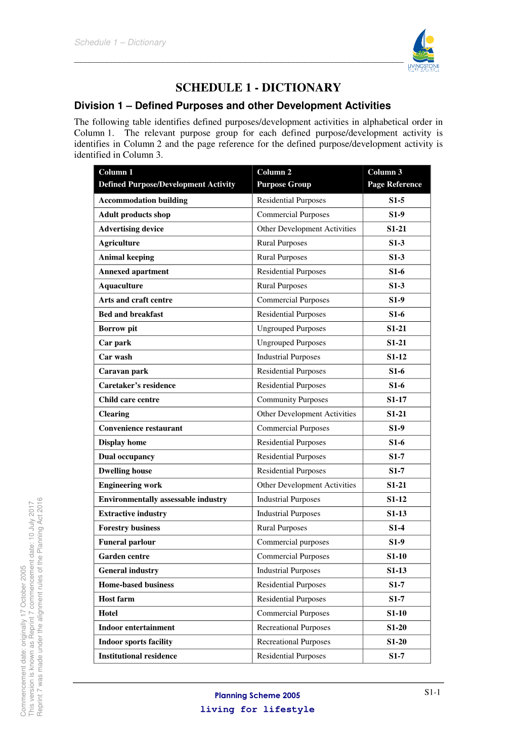 Schedule 1 – Dictionary ______