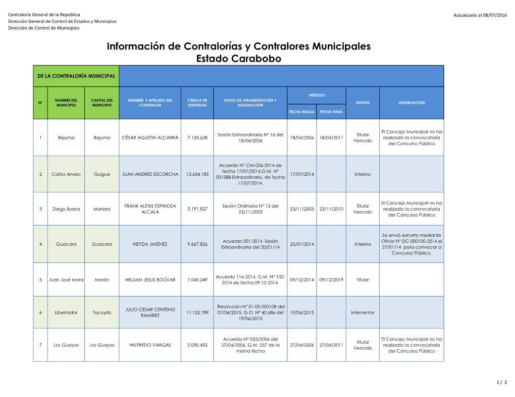 Información De Contralorías Y Contralores Municipales Estado Carabobo